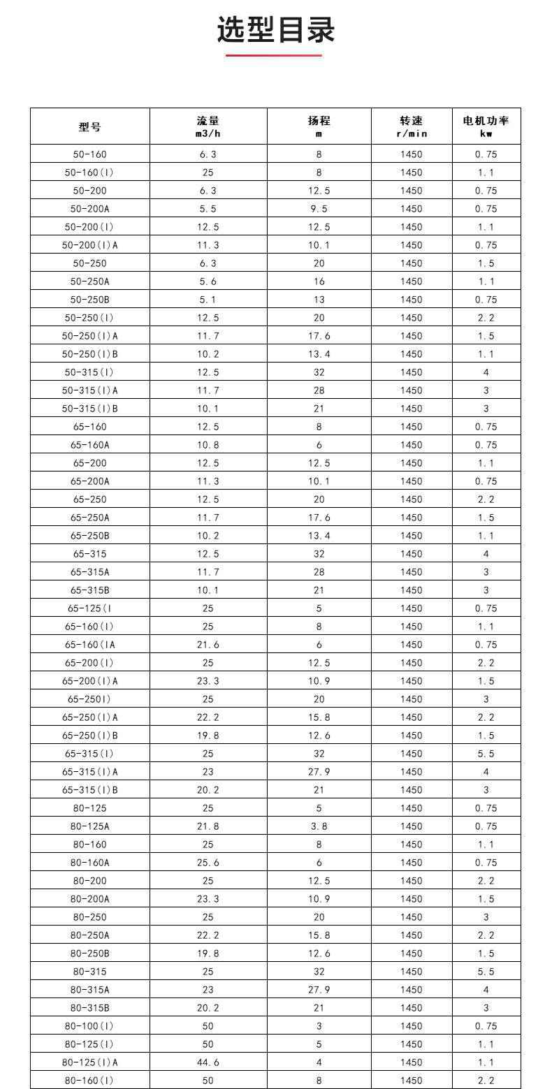 GRGD型离心泵_产品选型目录.jpg