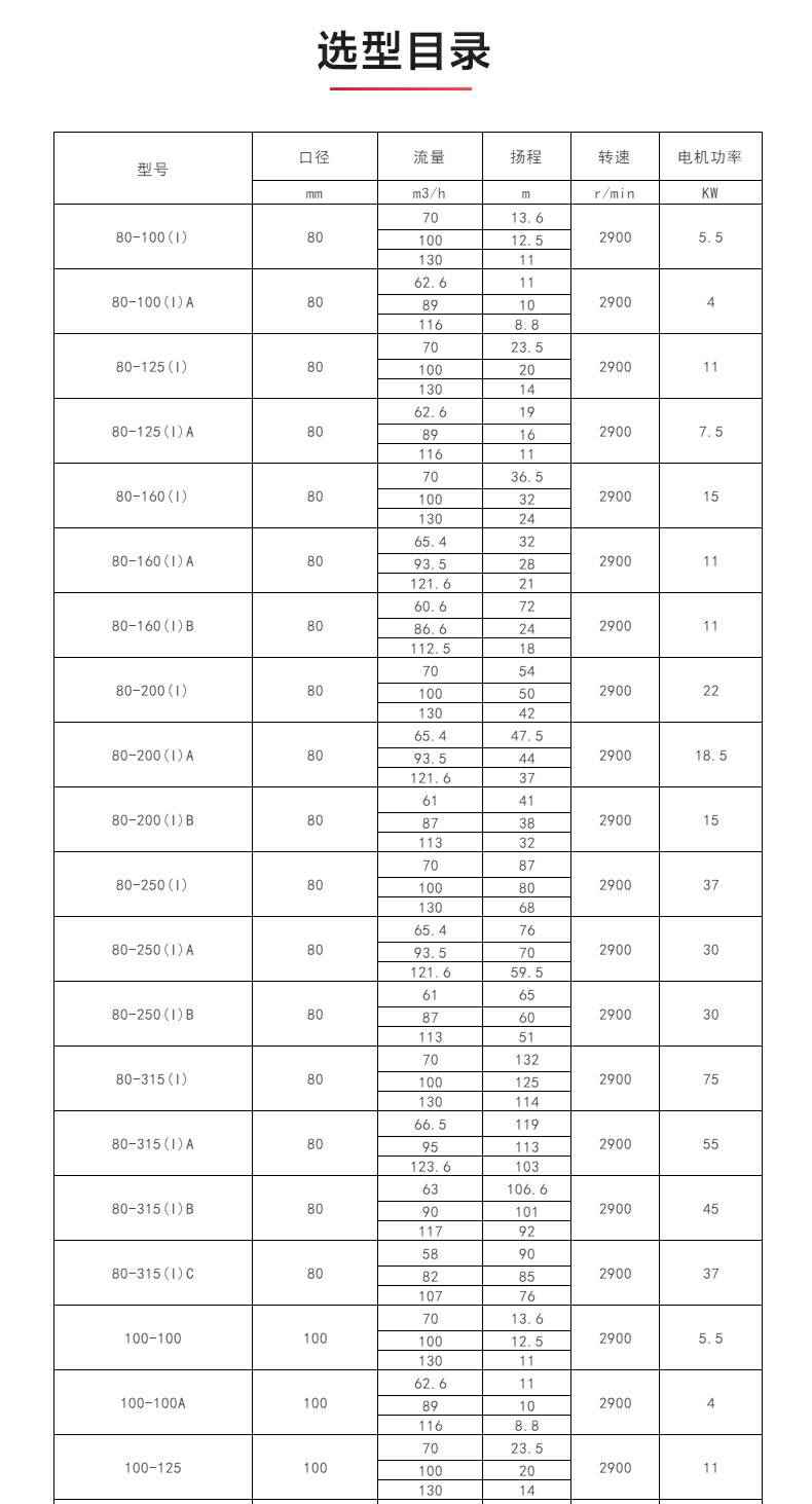 ISWH型离心泵_产品选型目录.jpg