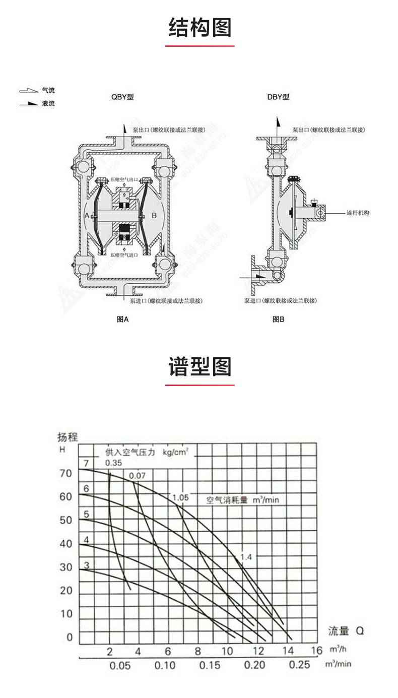 QBY型氟塑料气动隔膜泵_03.jpg